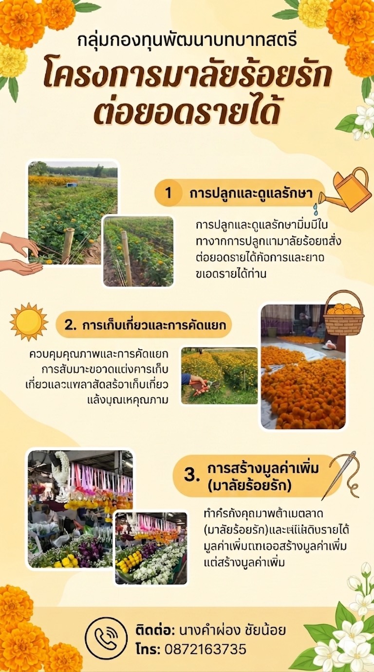 ประชาสัมพันธ์กลุ่มกองทุนพัฒนาบทบาทสตรี กลุ่มมาลัยร้อยรักต่อยอดรายได้  
